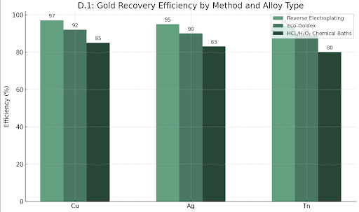 Gold Recovery Publication